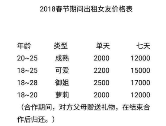 租赁费用在500到2000左右，你会不会租赁男女友回家呢？
