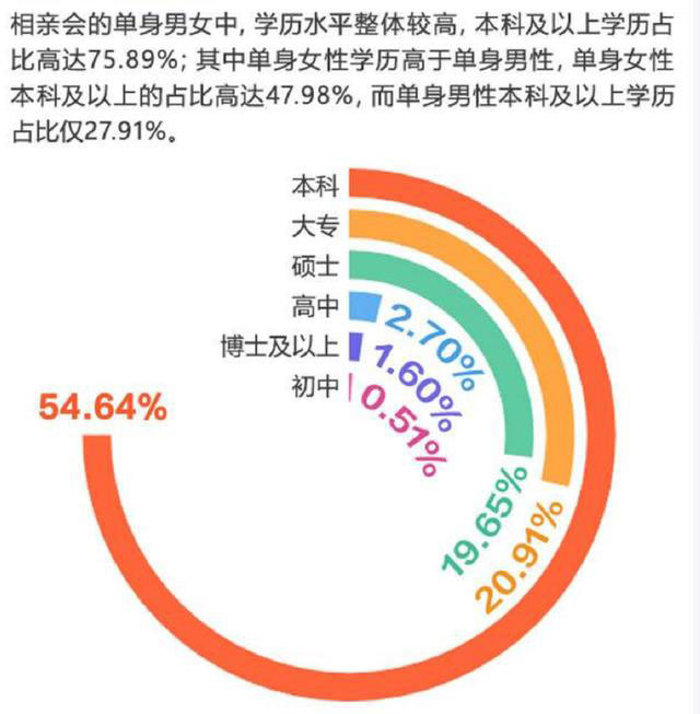 90后、95后为什么成为了相亲的主力军？