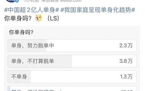 “中国超2亿人单身”冲上热搜！中国家庭呈现单身趋势