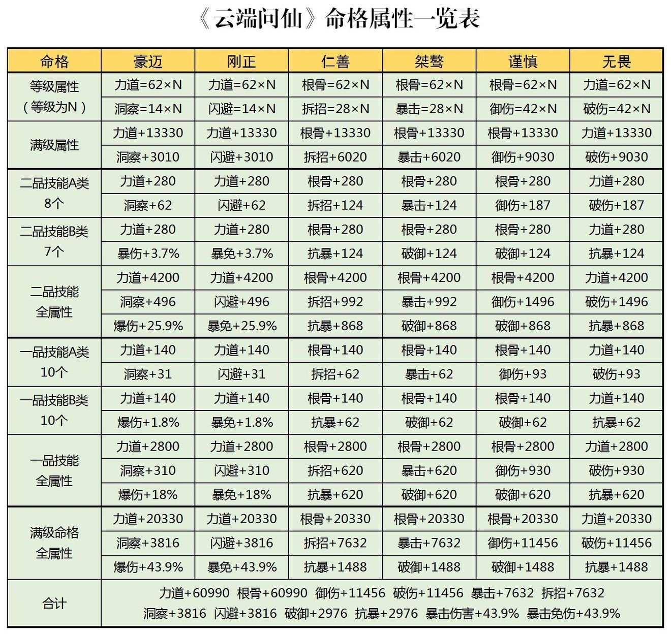 云端问仙命格哪个好(命格选择推荐)