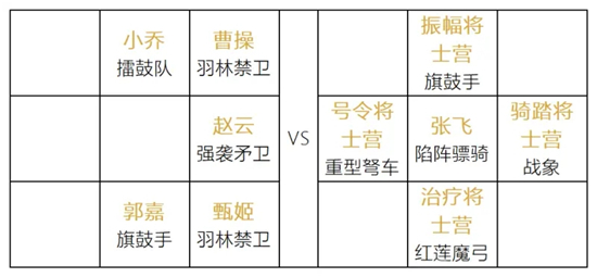 《卧龙吟2》第二十章张飞通关阵容推荐