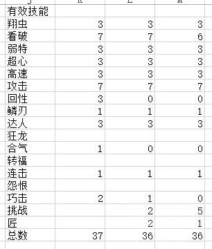 《怪物猎人崛起》曙光2.0斩斧怪异化配装教学 曙光2.0斩斧怎么配装？