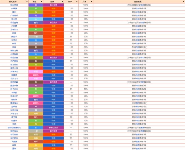 《宝可梦》系列术语追加效果介绍