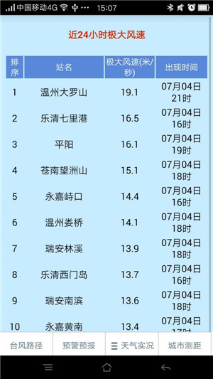 温州台风网app最新版下载安装v1.1